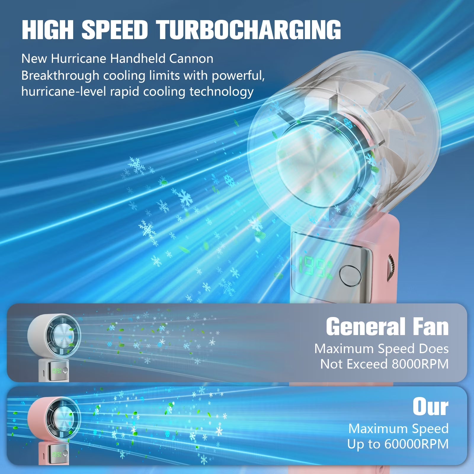 Cutting-Edge Tech with 199 Speed Cooling Portable Small Fan&Handheld Fan,Foldable Desktop Fan,4000Mah, USB Rechargeable and Quiet Personal Fan for Home, Office, Travel & Outdoor Use (White)